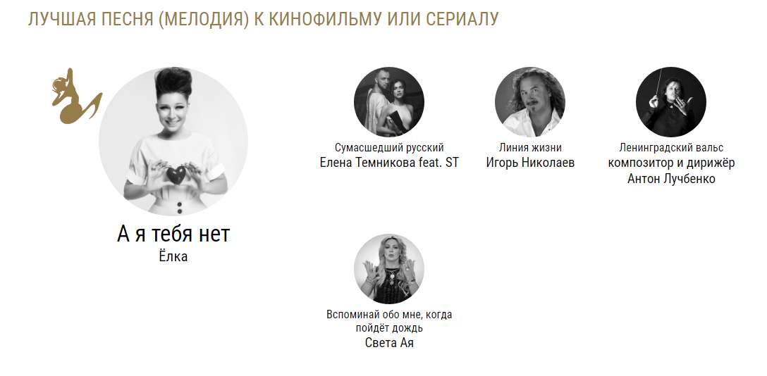 Церемония вручения Российской Национальной музыкальной Премии